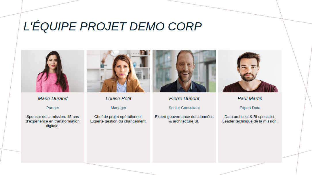 Slide de présentation d'équipe projet pour une réponse à appel d'offres : portraits et rôles dans la charte d'entreprise.