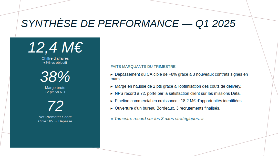 Aperçu d'une slide de synthèse de performance trimestrielle générée par Paul dans la charte d'entreprise Demo Corp : titre serif, palette bleu institutionnel, KPIs mis en valeur.