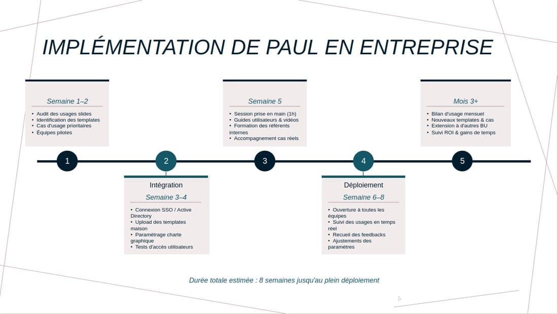 Slide 4 projetée