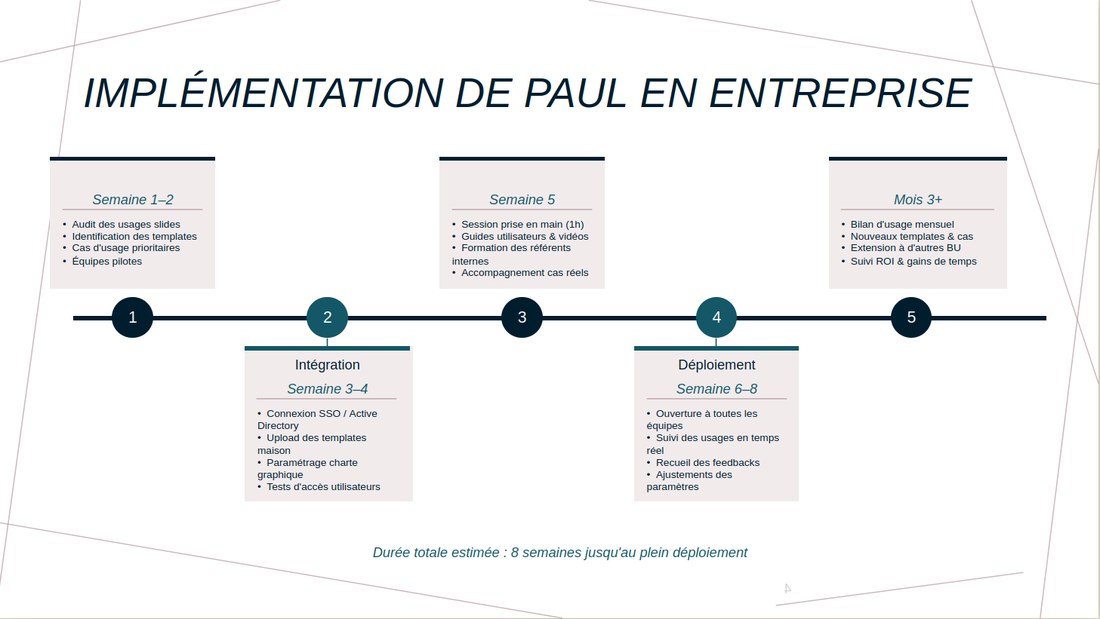 Slide générée : Implémentation de Paul en entreprise